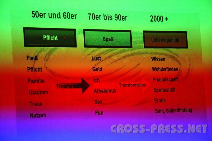2009.11.18_19.53.18.jpg - Der Wertewandel, der in den 70ern zu einer egozentrischen Spagesellschaft fhrte, macht seit der Jahrtausendwende eine positive Wende durch.